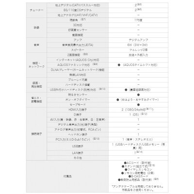 楽天市場 シャープ Sharp Aquos K K40 Lc 19k40 B 19 0インチ 価格比較 商品価格ナビ